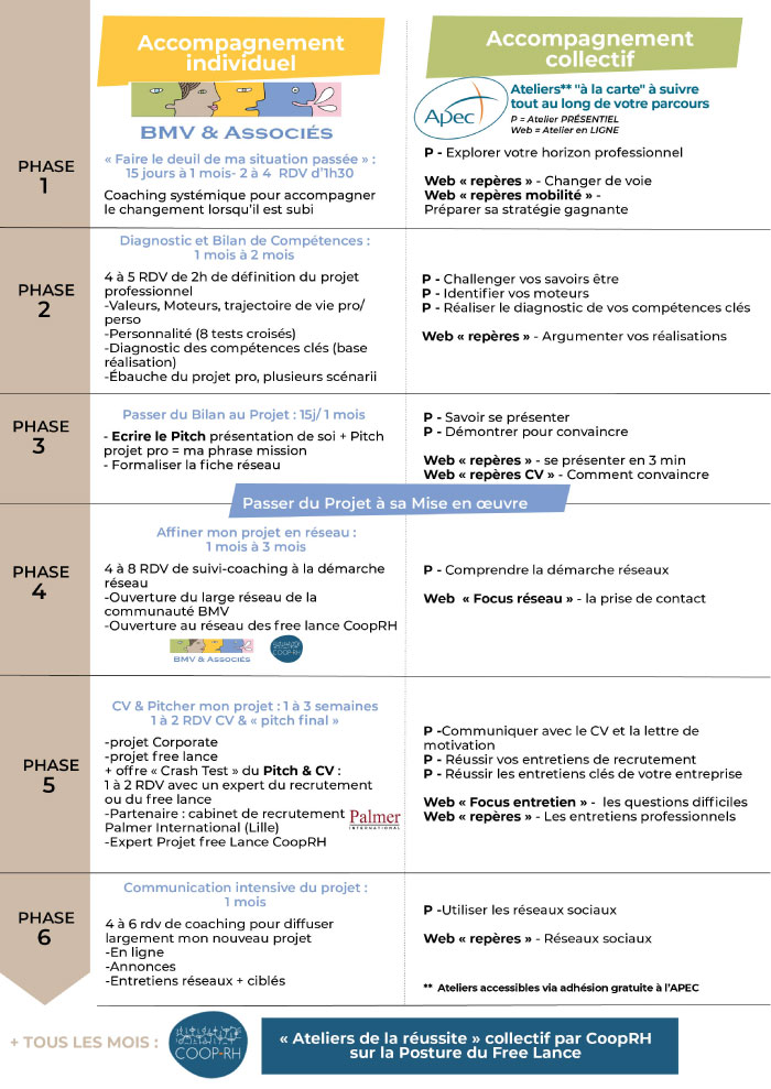 Plaquette d'accompagnement