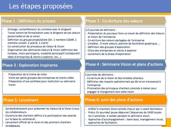 tableau étapes de formatiosn BMV Marc 